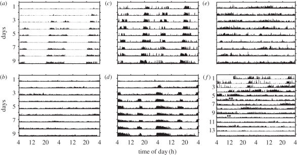 Figure 2.