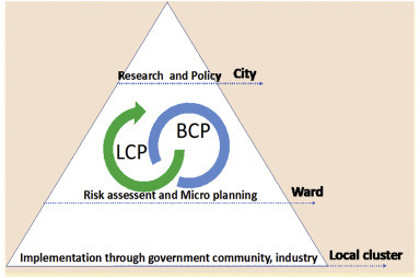 Fig. 3