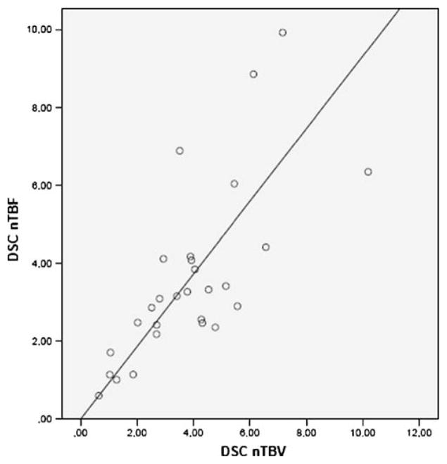 Fig. 10