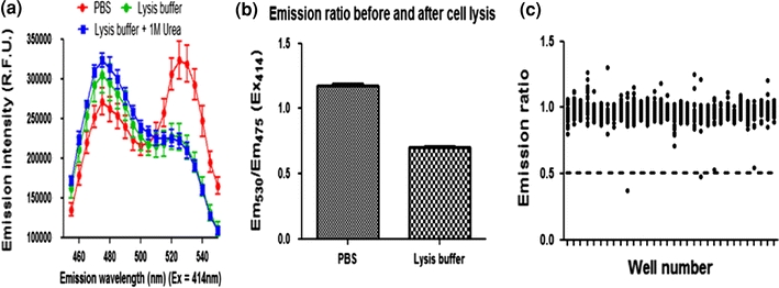 Figure 7