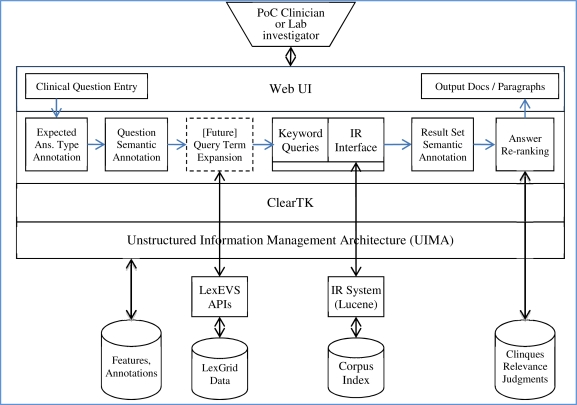 Figure 1: