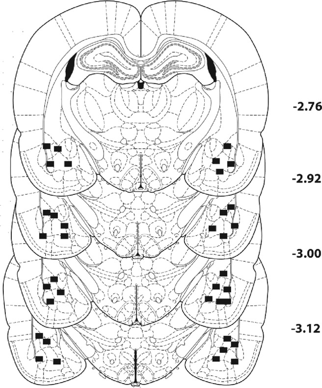 Figure 7.