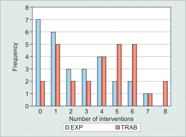 Graph 2