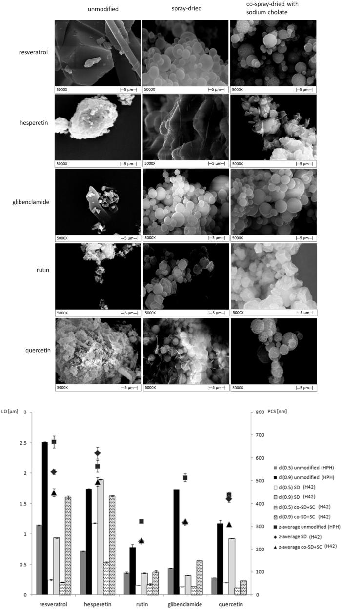 Figure 2.