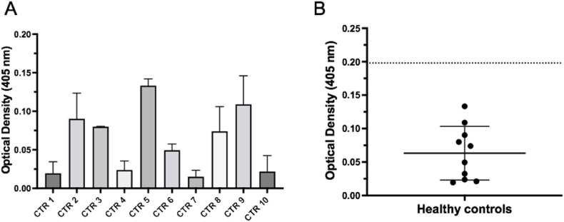 Fig. 3