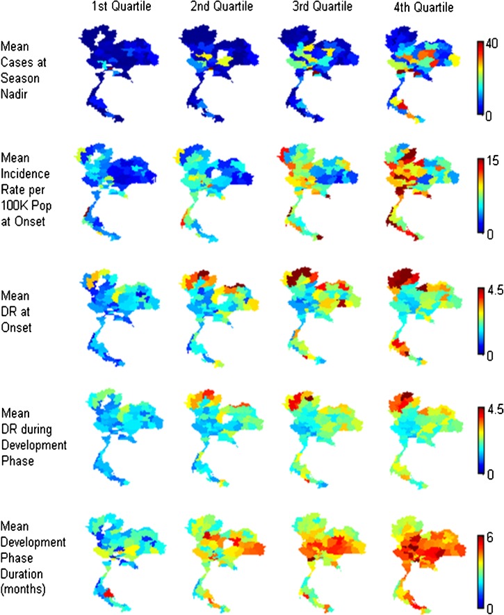 Figure 6.