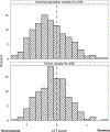 Fig 1: