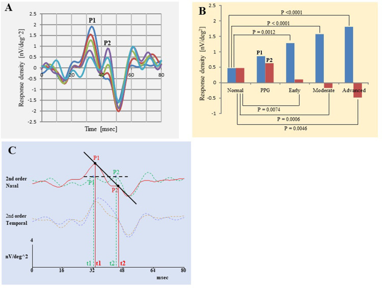 Fig 3