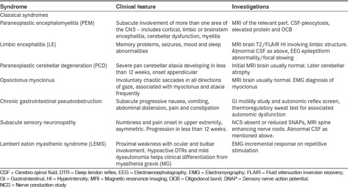 graphic file with name AIAN-15-6-g001.jpg