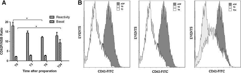 FIG. 7.