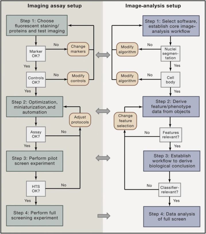 Figure 38