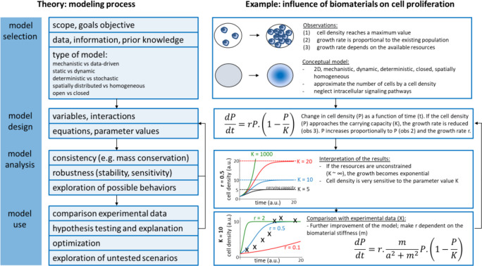 Figure 43