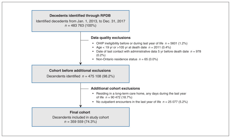 Figure 1: