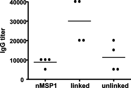 FIG. 4.