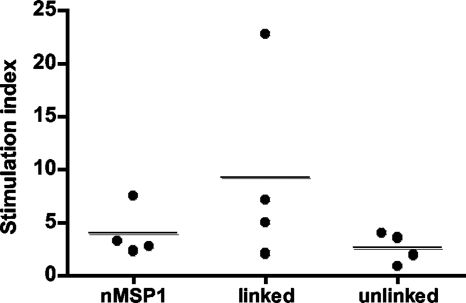 FIG. 5.