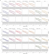 Extended Data Fig. 5