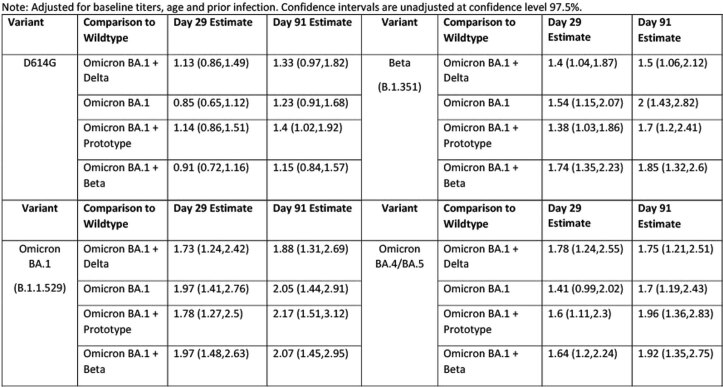 graphic file with name 41591_2023_2503_Tab2_ESM.jpg