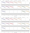 Extended Data Fig. 6