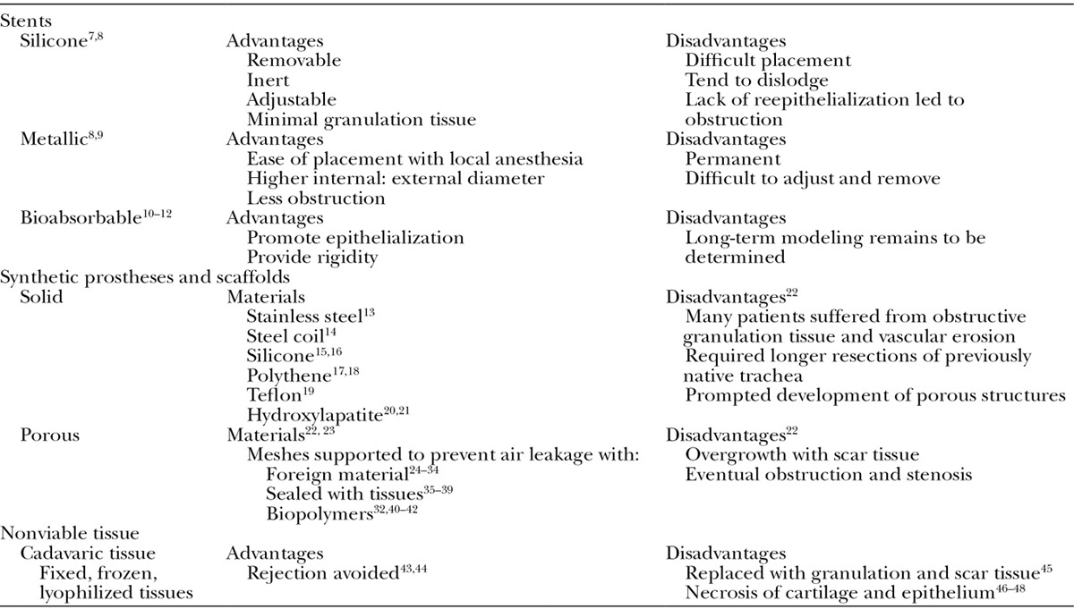 graphic file with name gox-2-e178-g003.jpg