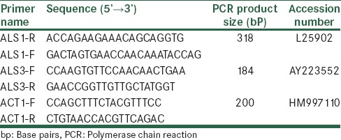 graphic file with name ABR-5-105-g001.jpg