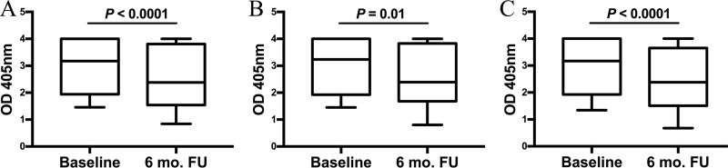 FIG 3