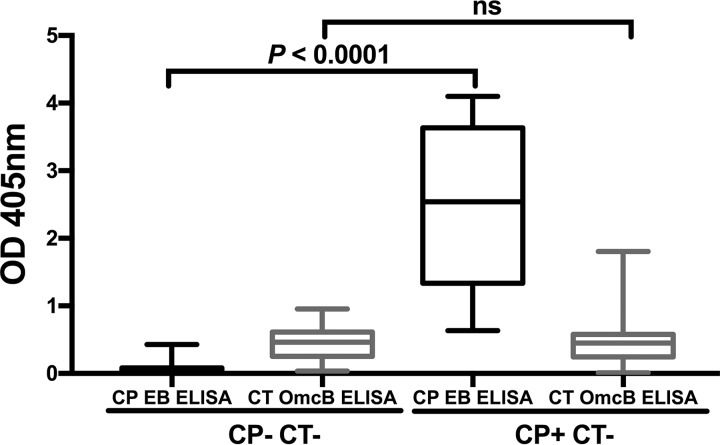 FIG 1