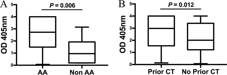 FIG 2