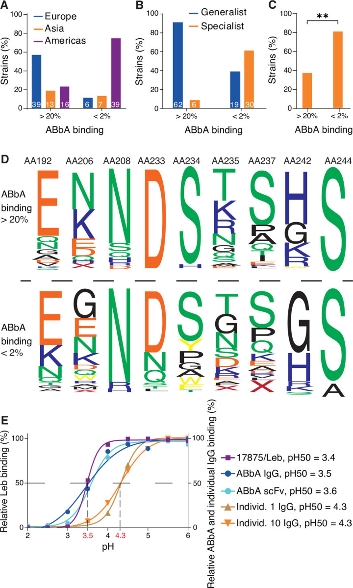 Fig 6.