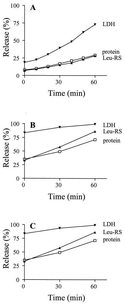 FIG. 6.