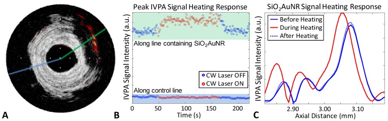 Fig 4