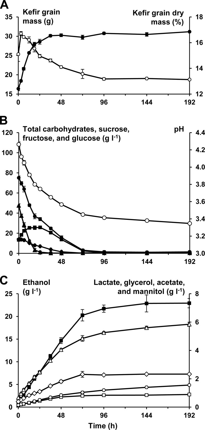 FIG 1