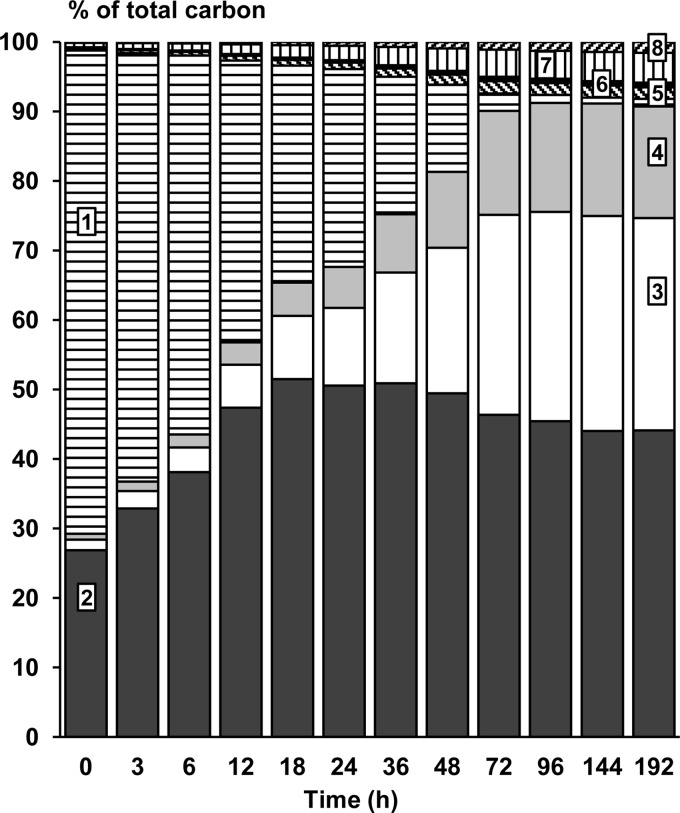 FIG 5