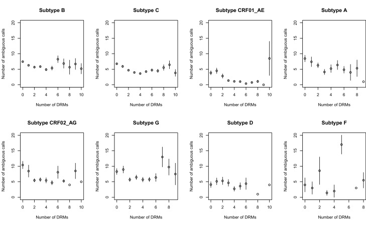 Figure 2—figure supplement 2.