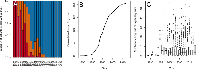 Figure 5—figure supplement 2.