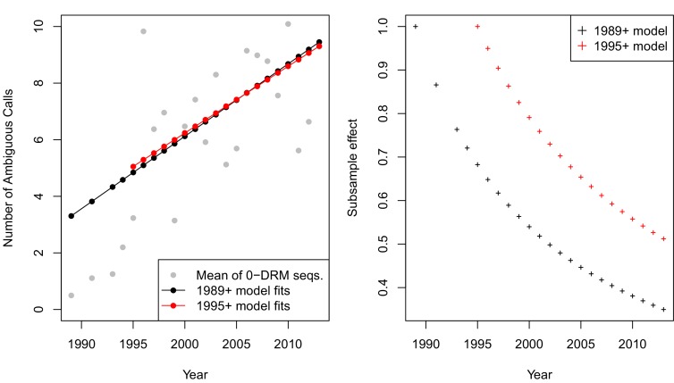 Figure 5—figure supplement 3.