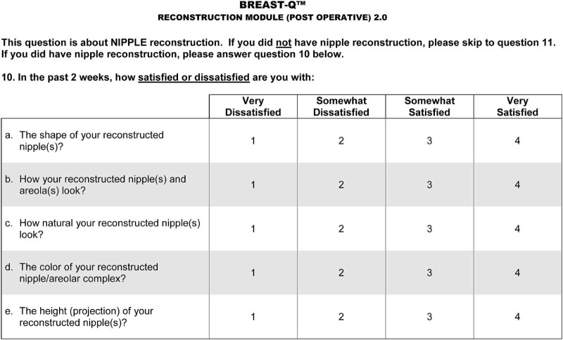 Figure 2