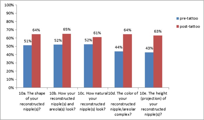 Figure 4