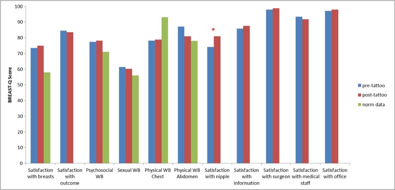 Figure 3