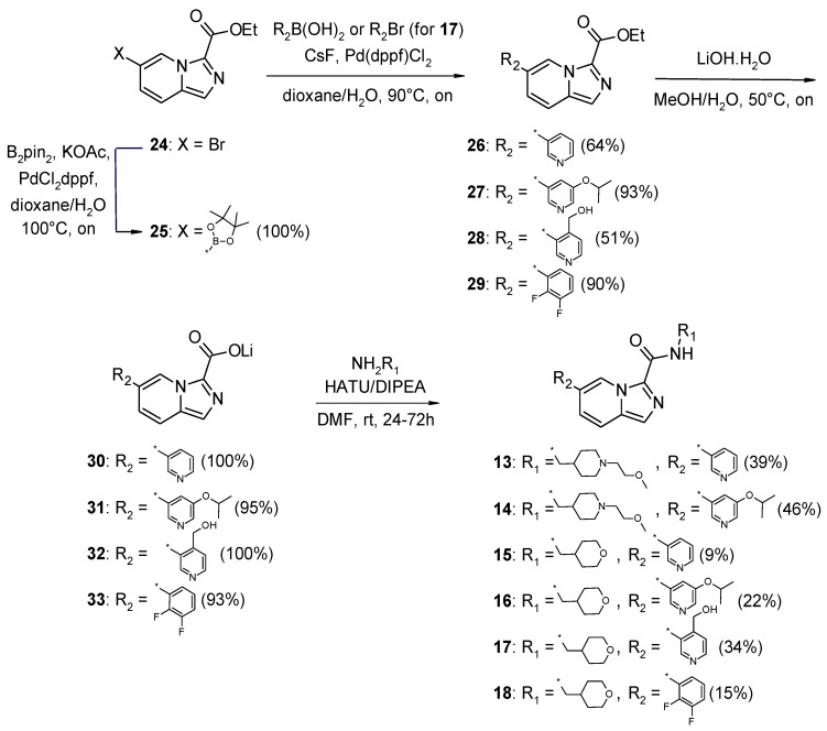 Scheme 2