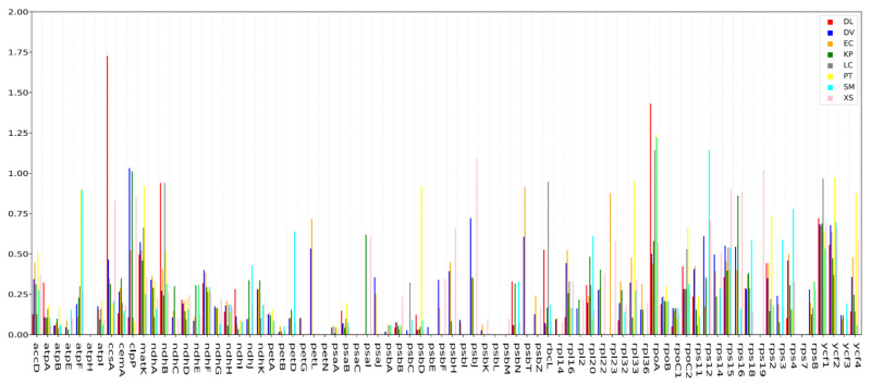 Figure 6