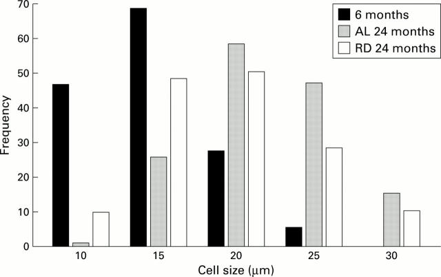 Figure 5  