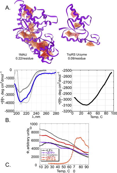 Figure. 3