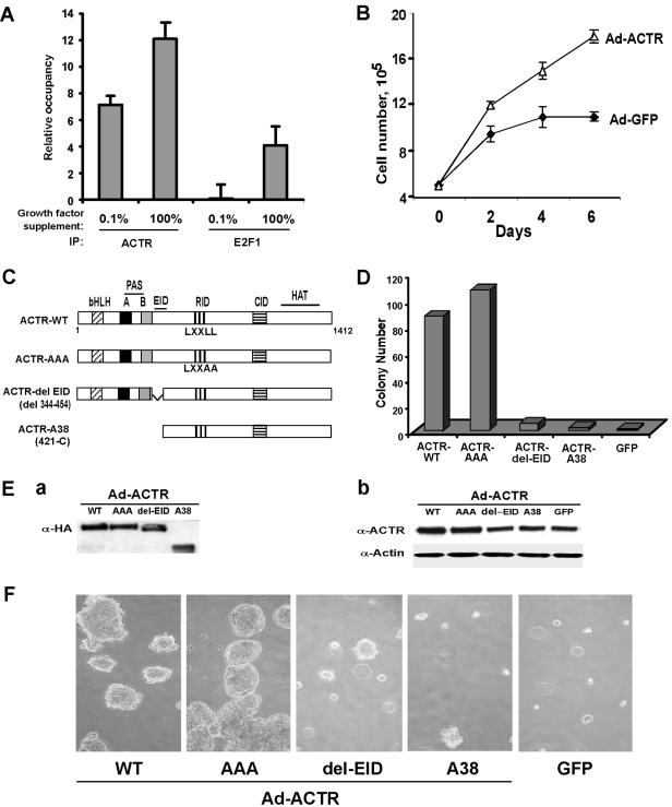 FIG. 8.