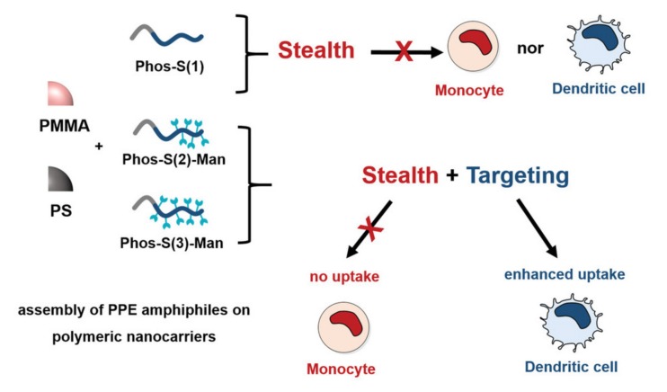 Figure 37