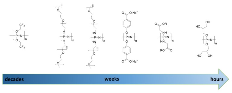 Figure 20