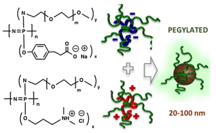 Figure 33