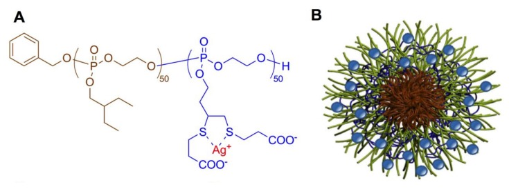 Figure 40