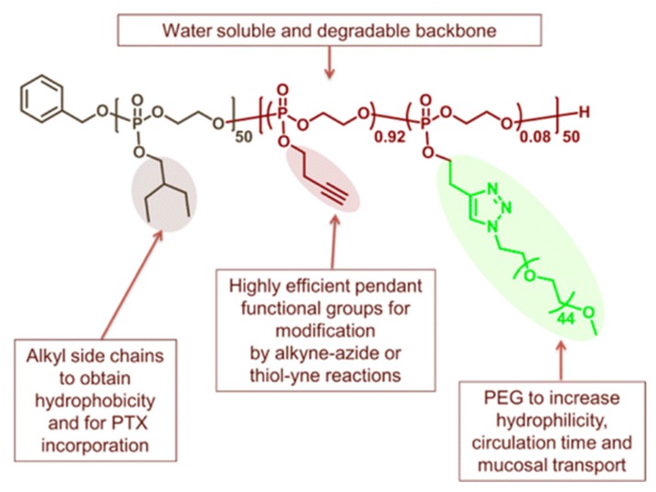 Figure 27