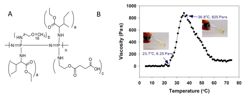 Figure 17