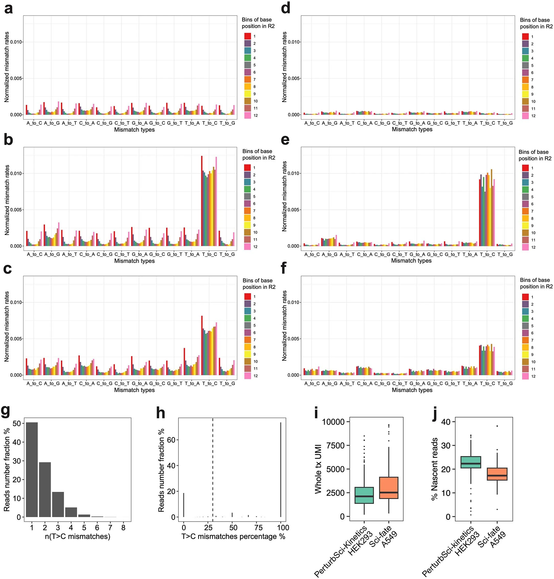 Extended Data Fig. 3